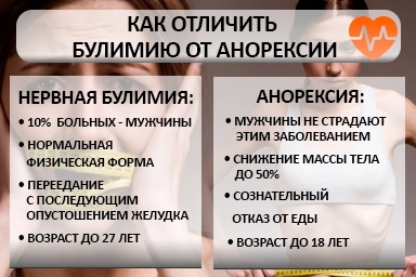Лечение булимии в Красной Поляне