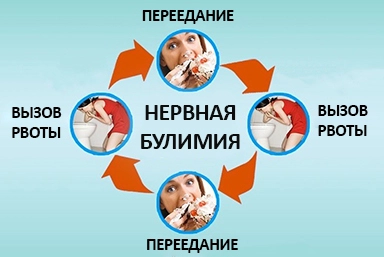 Лечение булимии в Красной Поляне