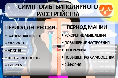 Лечение биполярного расстройства в Красной Поляне