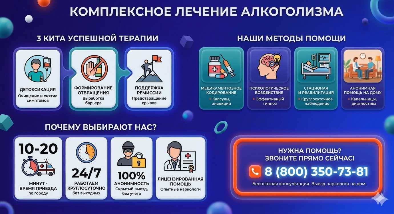Инфографика о методах лечения алкоголизма в Красной Поляне: детоксикация, кодирование и анонимная помощь на дому от клиники Похмельная служба.